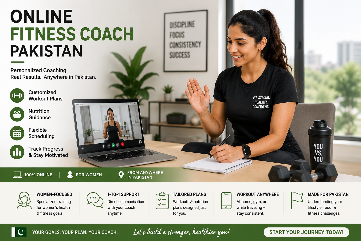 How Online Personal Training Actually Works, Step by Step