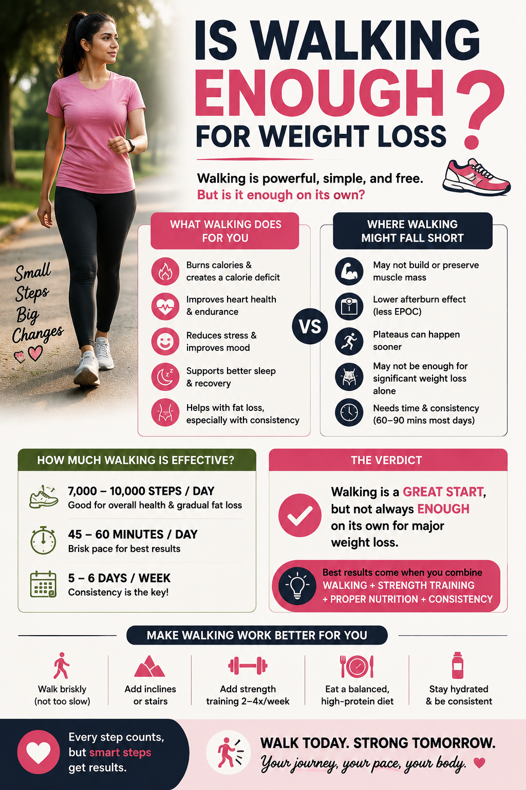 Is Walking Enough for Weight Loss?