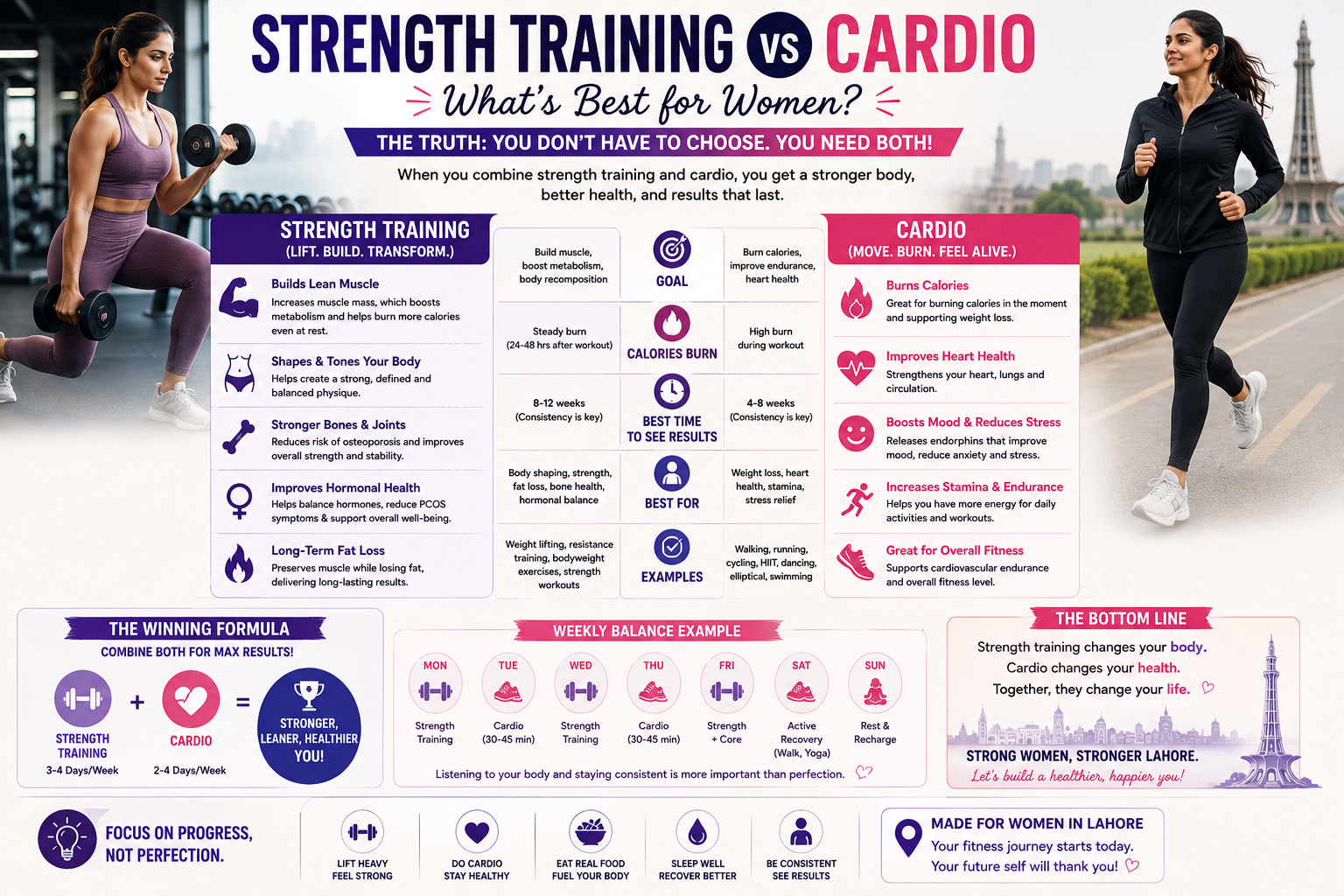 Strength Training vs Cardio for Women: Which One Should You Choose?
