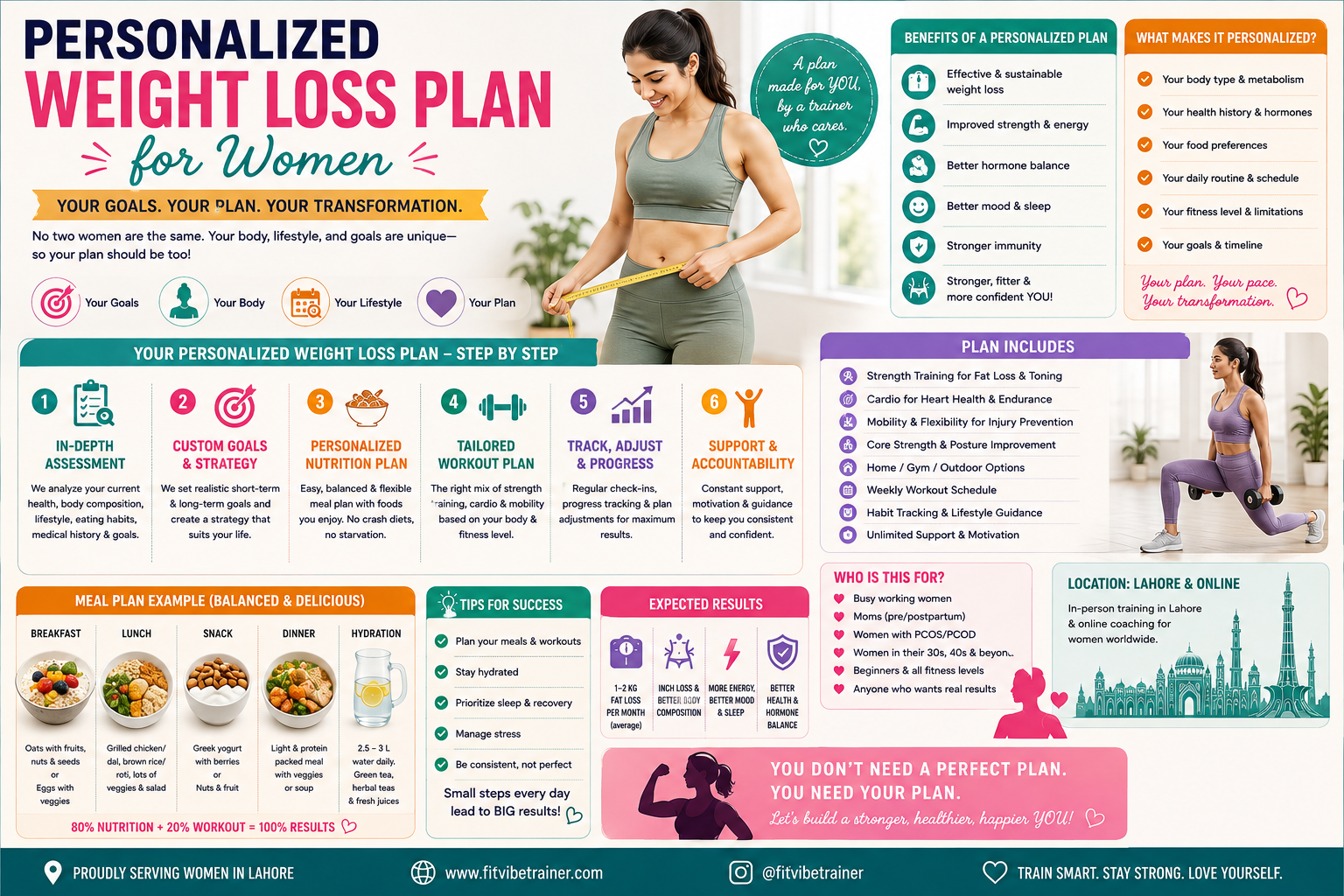 Why Personalized Weight Loss Plans Work Better Than Random Diets
