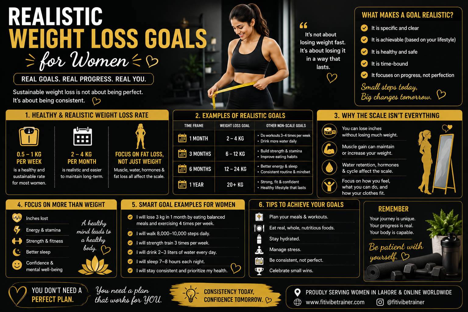 How to Set Realistic Weight Loss Goals for Women