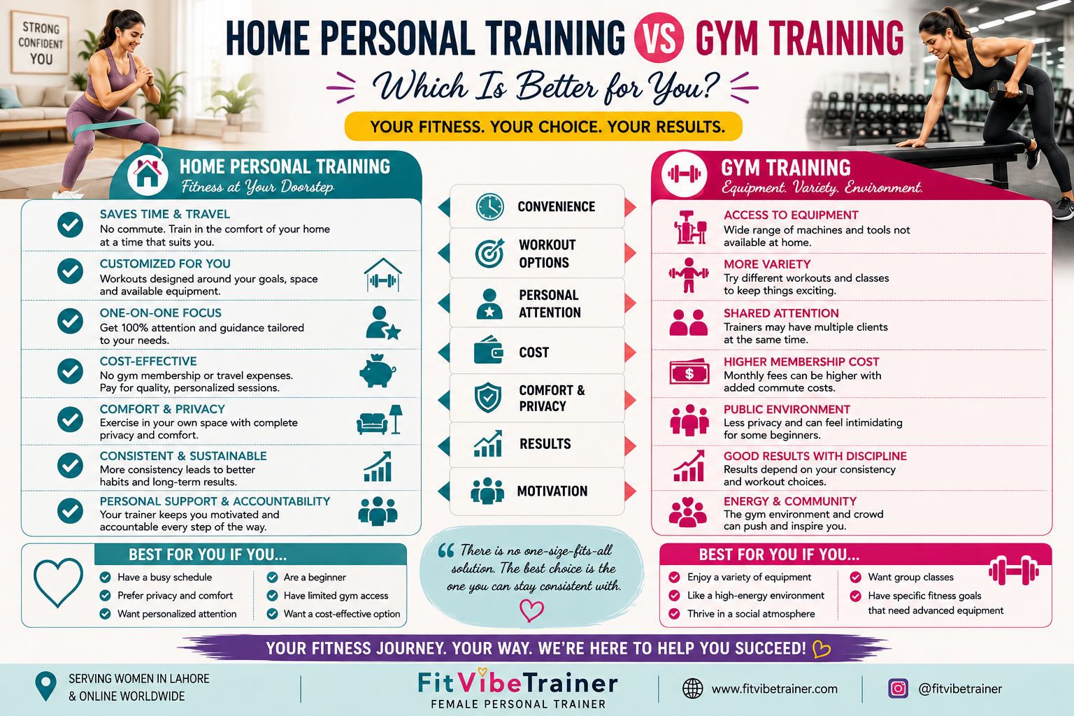Personal Training at Home vs Gym: Which Is Better for Women?