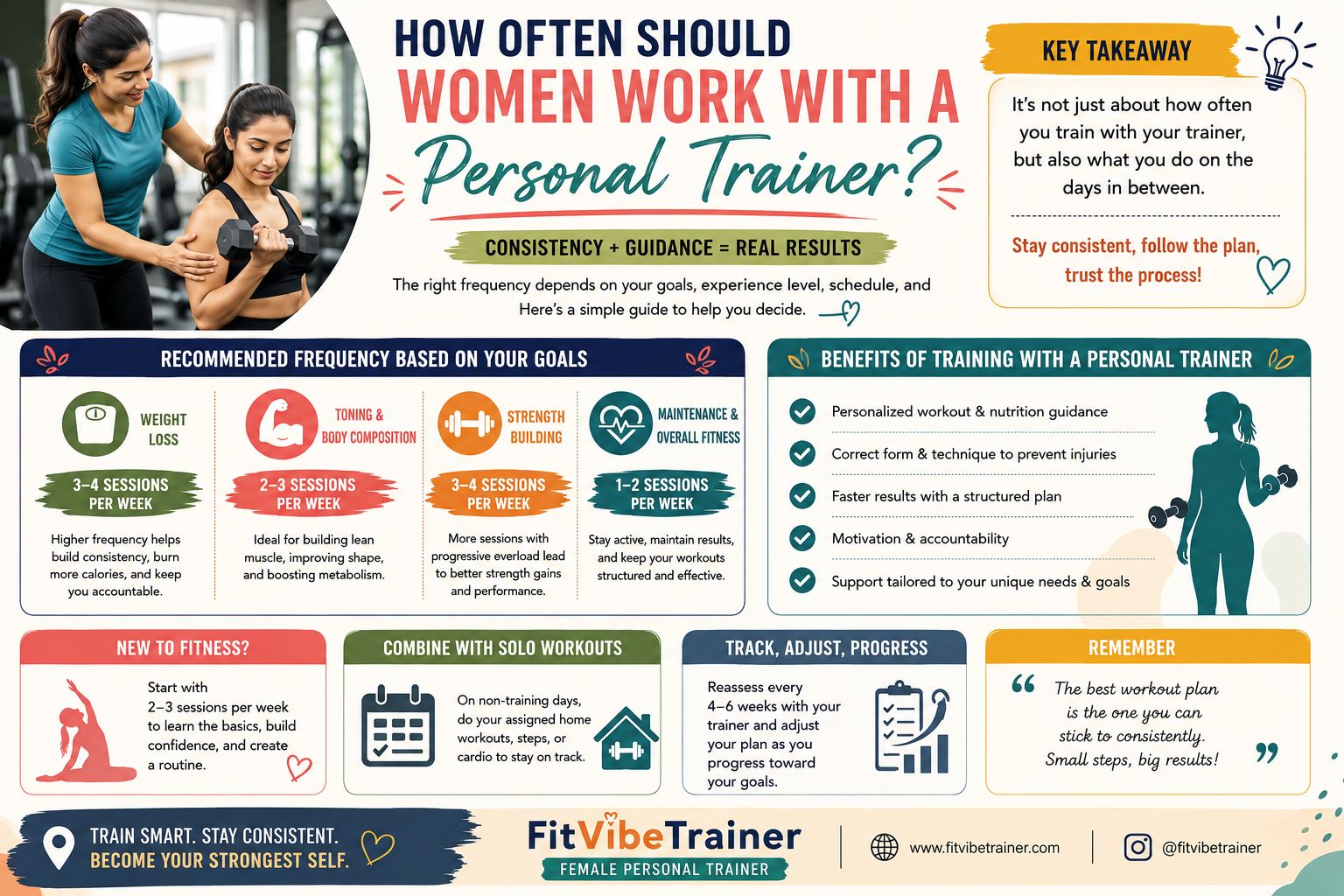 How Many Days a Week Should Women Work With a Personal Trainer?