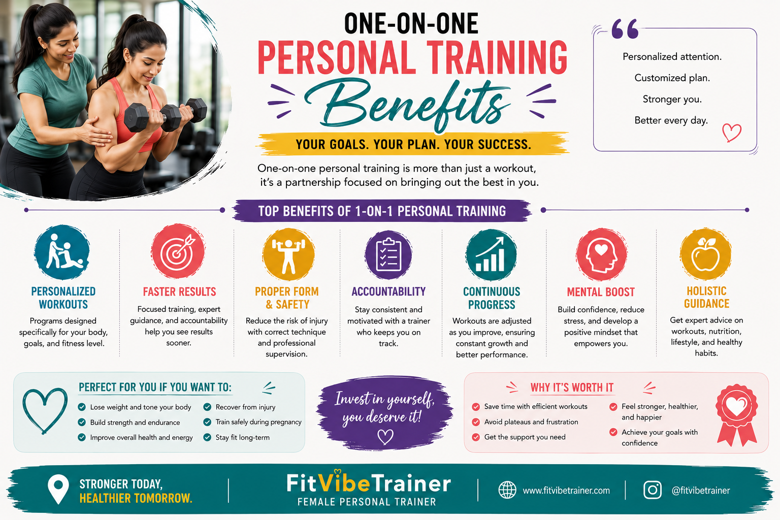 What Do You Get With One on One Personal Training?